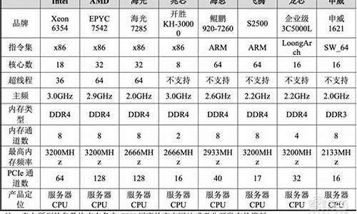 _5000 cpu参数